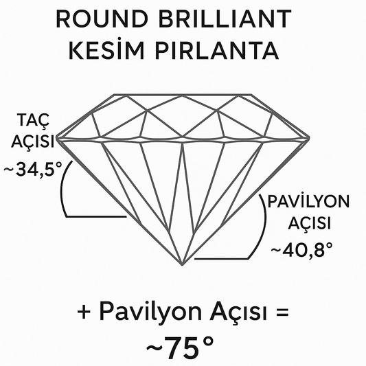 Işığını Seç Kaliteni Bil
